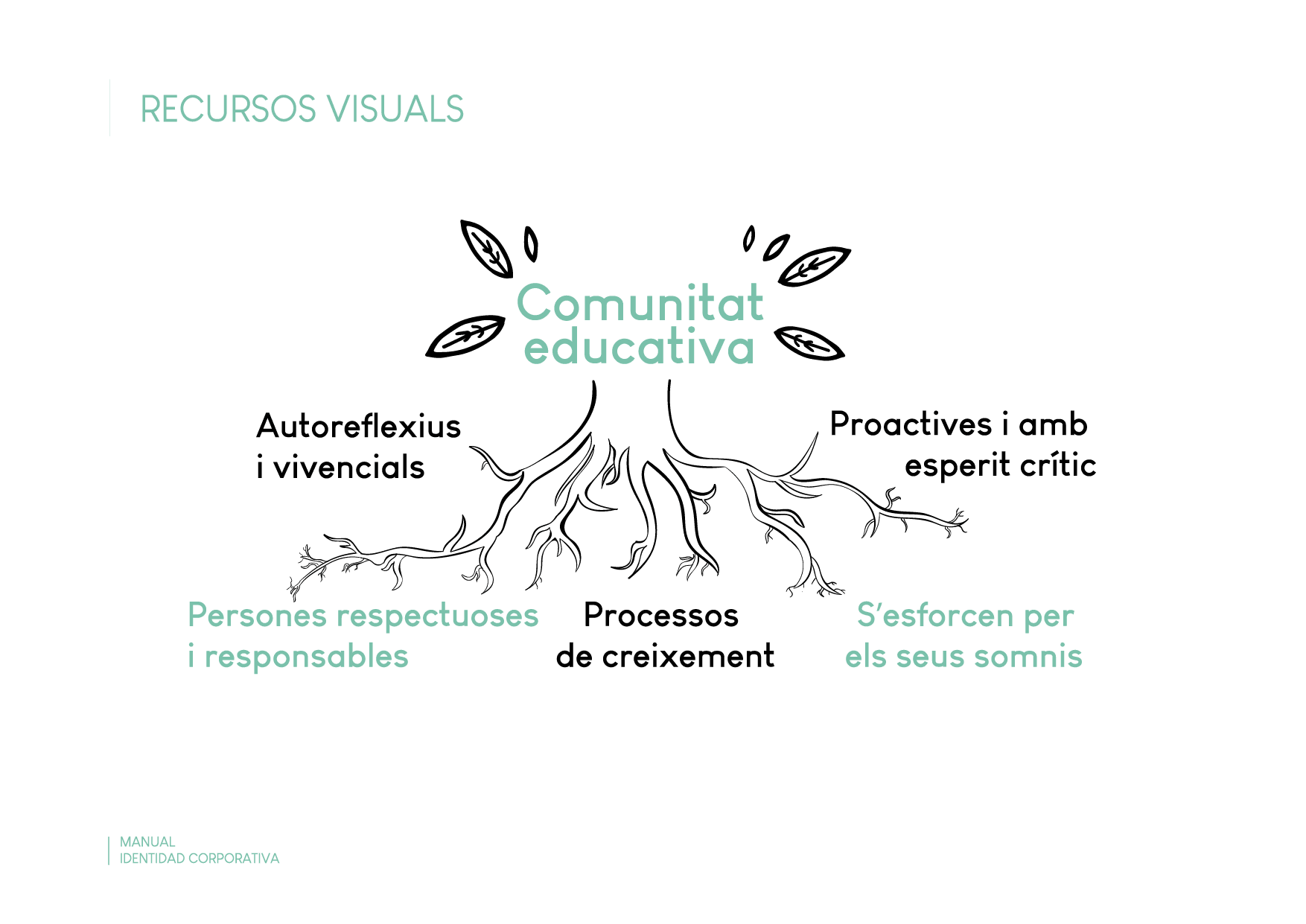 Proyecto 2